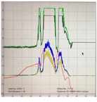 GUI - 8 Channel Oscilloscope